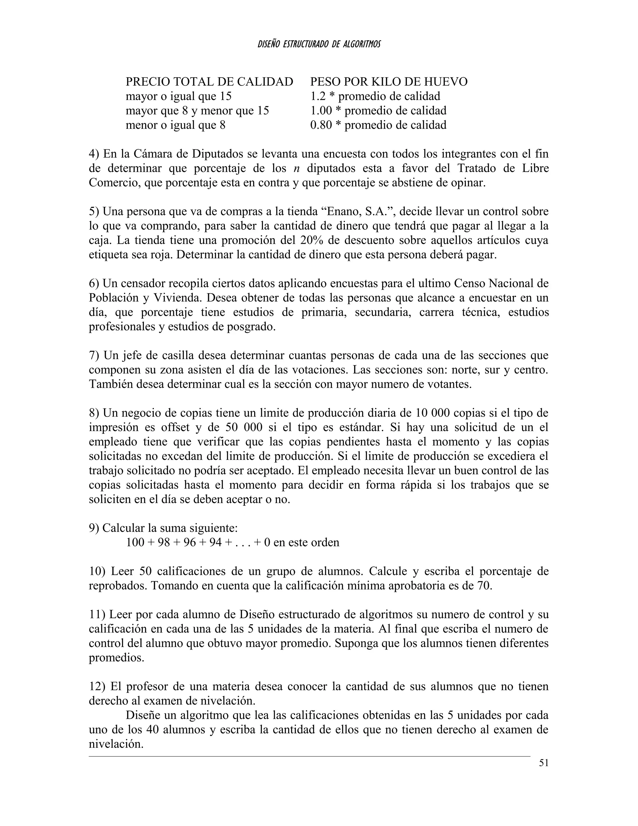 DISEÑO ESTRUCTURADO DE ALGORITMOS
PRECIO TOTAL DE CALIDAD PESO POR KILO DE HUEVO
mayor o igual que 15 1.2 * promedio de calidad
mayor que 8 y menor que 15 1.00 * promedio de calidad
menor o igual que 8 0.80 * promedio de calidad
4) En la Cámara de Diputados se levanta una encuesta con todos los integrantes con el fin
de determinar que porcentaje de los n diputados esta a favor del Tratado de Libre
Comercio, que porcentaje esta en contra y que porcentaje se abstiene de opinar.
5) Una persona que va de compras a la tienda “Enano, S.A.”, decide llevar un control sobre
lo que va comprando, para saber la cantidad de dinero que tendrá que pagar al llegar a la
caja. La tienda tiene una promoción del 20% de descuento sobre aquellos artículos cuya
etiqueta sea roja. Determinar la cantidad de dinero que esta persona deberá pagar.
6) Un censador recopila ciertos datos aplicando encuestas para el ultimo Censo Nacional de
Población y Vivienda. Desea obtener de todas las personas que alcance a encuestar en un
día, que porcentaje tiene estudios de primaria, secundaria, carrera técnica, estudios
profesionales y estudios de posgrado.
7) Un jefe de casilla desea determinar cuantas personas de cada una de las secciones que
componen su zona asisten el día de las votaciones. Las secciones son: norte, sur y centro.
También desea determinar cual es la sección con mayor numero de votantes.
8) Un negocio de copias tiene un limite de producción diaria de 10 000 copias si el tipo de
impresión es offset y de 50 000 si el tipo es estándar. Si hay una solicitud de un el
empleado tiene que verificar que las copias pendientes hasta el momento y las copias
solicitadas no excedan del limite de producción. Si el limite de producción se excediera el
trabajo solicitado no podría ser aceptado. El empleado necesita llevar un buen control de las
copias solicitadas hasta el momento para decidir en forma rápida si los trabajos que se
soliciten en el día se deben aceptar o no.
9) Calcular la suma siguiente:
100 + 98 + 96 + 94 + . . . + 0 en este orden
10) Leer 50 calificaciones de un grupo de alumnos. Calcule y escriba el porcentaje de
reprobados. Tomando en cuenta que la calificación mínima aprobatoria es de 70.
11) Leer por cada alumno de Diseño estructurado de algoritmos su numero de control y su
calificación en cada una de las 5 unidades de la materia. Al final que escriba el numero de
control del alumno que obtuvo mayor promedio. Suponga que los alumnos tienen diferentes
promedios.
12) El profesor de una materia desea conocer la cantidad de sus alumnos que no tienen
derecho al examen de nivelación.
Diseñe un algoritmo que lea las calificaciones obtenidas en las 5 unidades por cada
uno de los 40 alumnos y escriba la cantidad de ellos que no tienen derecho al examen de
nivelación.
51
 