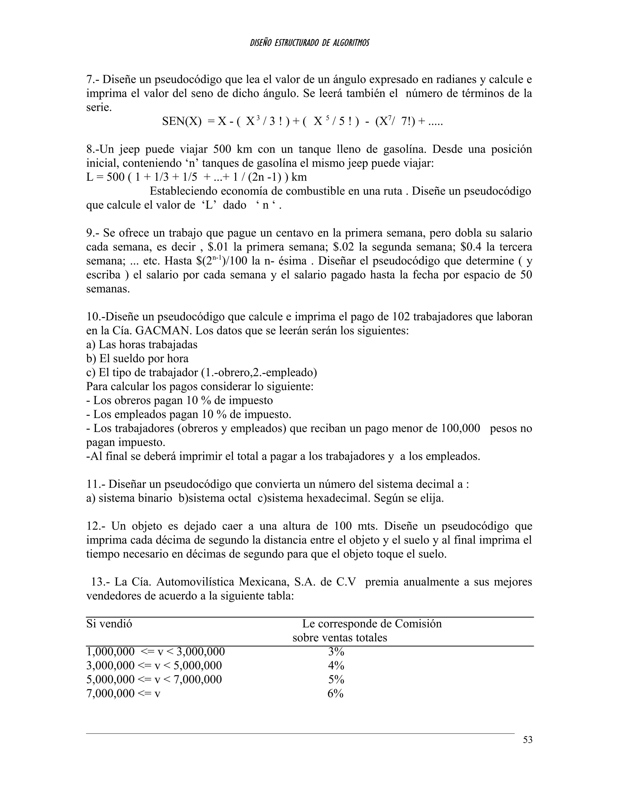 DISEÑO ESTRUCTURADO DE ALGORITMOS
7.- Diseñe un pseudocódigo que lea el valor de un ángulo expresado en radianes y calcule e
imprima el valor del seno de dicho ángulo. Se leerá también el número de términos de la
serie.
SEN(X) = X - ( X3
/ 3 ! ) + ( X 5
/ 5 ! ) - (X7
/ 7!) + .....
8.-Un jeep puede viajar 500 km con un tanque lleno de gasolína. Desde una posición
inicial, conteniendo ‘n’ tanques de gasolína el mismo jeep puede viajar:
L = 500 ( 1 + 1/3 + 1/5 + ...+ 1 / (2n -1) ) km
Estableciendo economía de combustible en una ruta . Diseñe un pseudocódigo
que calcule el valor de ‘L’ dado ‘ n ‘ .
9.- Se ofrece un trabajo que pague un centavo en la primera semana, pero dobla su salario
cada semana, es decir , $.01 la primera semana; $.02 la segunda semana; $0.4 la tercera
semana; ... etc. Hasta $(2n-1
)/100 la n- ésima . Diseñar el pseudocódigo que determine ( y
escriba ) el salario por cada semana y el salario pagado hasta la fecha por espacio de 50
semanas.
10.-Diseñe un pseudocódigo que calcule e imprima el pago de 102 trabajadores que laboran
en la Cía. GACMAN. Los datos que se leerán serán los siguientes:
a) Las horas trabajadas
b) El sueldo por hora
c) El tipo de trabajador (1.-obrero,2.-empleado)
Para calcular los pagos considerar lo siguiente:
- Los obreros pagan 10 % de impuesto
- Los empleados pagan 10 % de impuesto.
- Los trabajadores (obreros y empleados) que reciban un pago menor de 100,000 pesos no
pagan impuesto.
-Al final se deberá imprimir el total a pagar a los trabajadores y a los empleados.
11.- Diseñar un pseudocódigo que convierta un número del sistema decimal a :
a) sistema binario b)sistema octal c)sistema hexadecimal. Según se elija.
12.- Un objeto es dejado caer a una altura de 100 mts. Diseñe un pseudocódigo que
imprima cada décima de segundo la distancia entre el objeto y el suelo y al final imprima el
tiempo necesario en décimas de segundo para que el objeto toque el suelo.
13.- La Cía. Automovilística Mexicana, S.A. de C.V premia anualmente a sus mejores
vendedores de acuerdo a la siguiente tabla:
Si vendió Le corresponde de Comisión
sobre ventas totales
1,000,000 <= v < 3,000,000 3%
3,000,000 <= v < 5,000,000 4%
5,000,000 <= v < 7,000,000 5%
7,000,000 <= v 6%
53
 