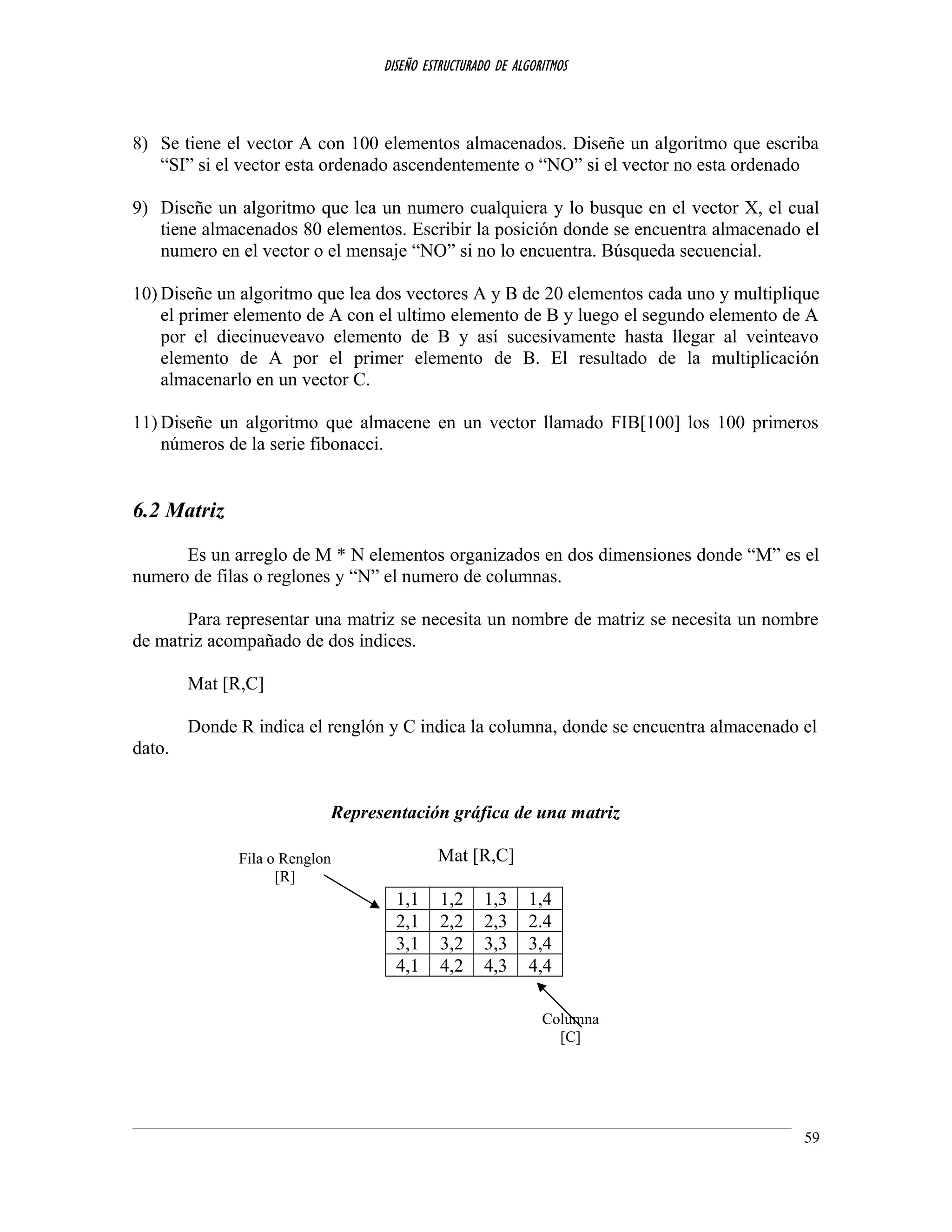 DISEÑO ESTRUCTURADO DE ALGORITMOS
8) Se tiene el vector A con 100 elementos almacenados. Diseñe un algoritmo que escriba
“SI” si el vector esta ordenado ascendentemente o “NO” si el vector no esta ordenado
9) Diseñe un algoritmo que lea un numero cualquiera y lo busque en el vector X, el cual
tiene almacenados 80 elementos. Escribir la posición donde se encuentra almacenado el
numero en el vector o el mensaje “NO” si no lo encuentra. Búsqueda secuencial.
10) Diseñe un algoritmo que lea dos vectores A y B de 20 elementos cada uno y multiplique
el primer elemento de A con el ultimo elemento de B y luego el segundo elemento de A
por el diecinueveavo elemento de B y así sucesivamente hasta llegar al veinteavo
elemento de A por el primer elemento de B. El resultado de la multiplicación
almacenarlo en un vector C.
11) Diseñe un algoritmo que almacene en un vector llamado FIB[100] los 100 primeros
números de la serie fibonacci.
6.2 Matriz
Es un arreglo de M * N elementos organizados en dos dimensiones donde “M” es el
numero de filas o reglones y “N” el numero de columnas.
Para representar una matriz se necesita un nombre de matriz se necesita un nombre
de matriz acompañado de dos índices.
Mat [R,C]
Donde R indica el renglón y C indica la columna, donde se encuentra almacenado el
dato.
Representación gráfica de una matriz
Mat [R,C]
1,1 1,2 1,3 1,4
2,1 2,2 2,3 2.4
3,1 3,2 3,3 3,4
4,1 4,2 4,3 4,4
59
Fila o Renglon
[R]
Columna
[C]
 