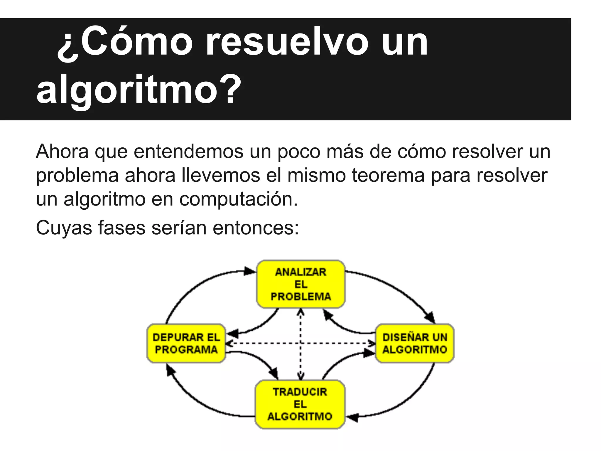 ¿Cómo resuelvo un
algoritmo?
Ahora que entendemos un poco más de cómo resolver un
problema ahora llevemos el mismo teorema para resolver
un algoritmo en computación.
Cuyas fases serían entonces:
 