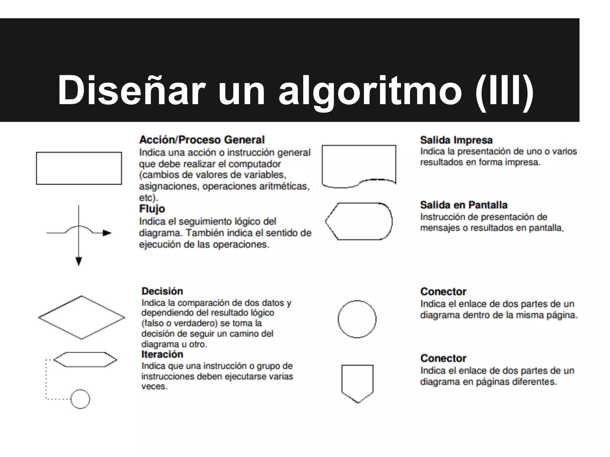 Diseñar un algoritmo (III)
 