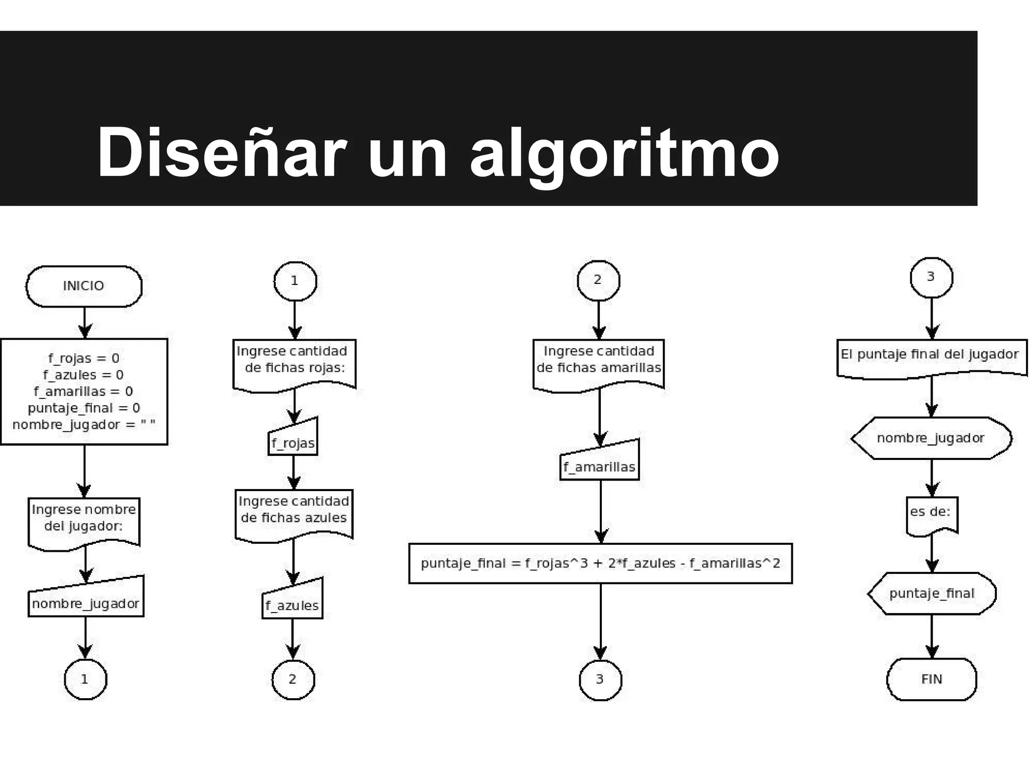 Diseñar un algoritmo
 
