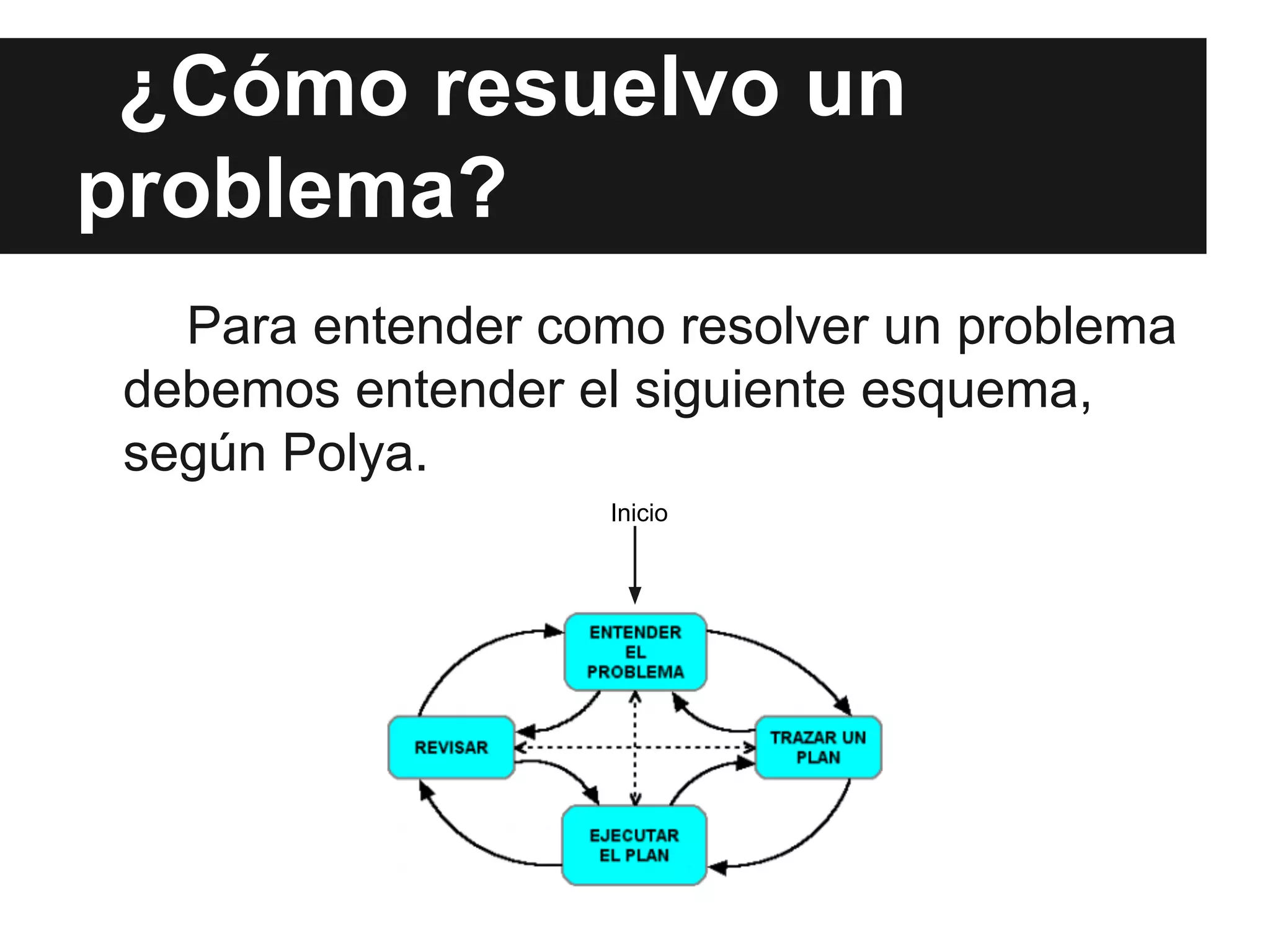 ¿Cómo resuelvo un
problema?
Para entender como resolver un problema
debemos entender el siguiente esquema,
según Polya.
Inicio
 