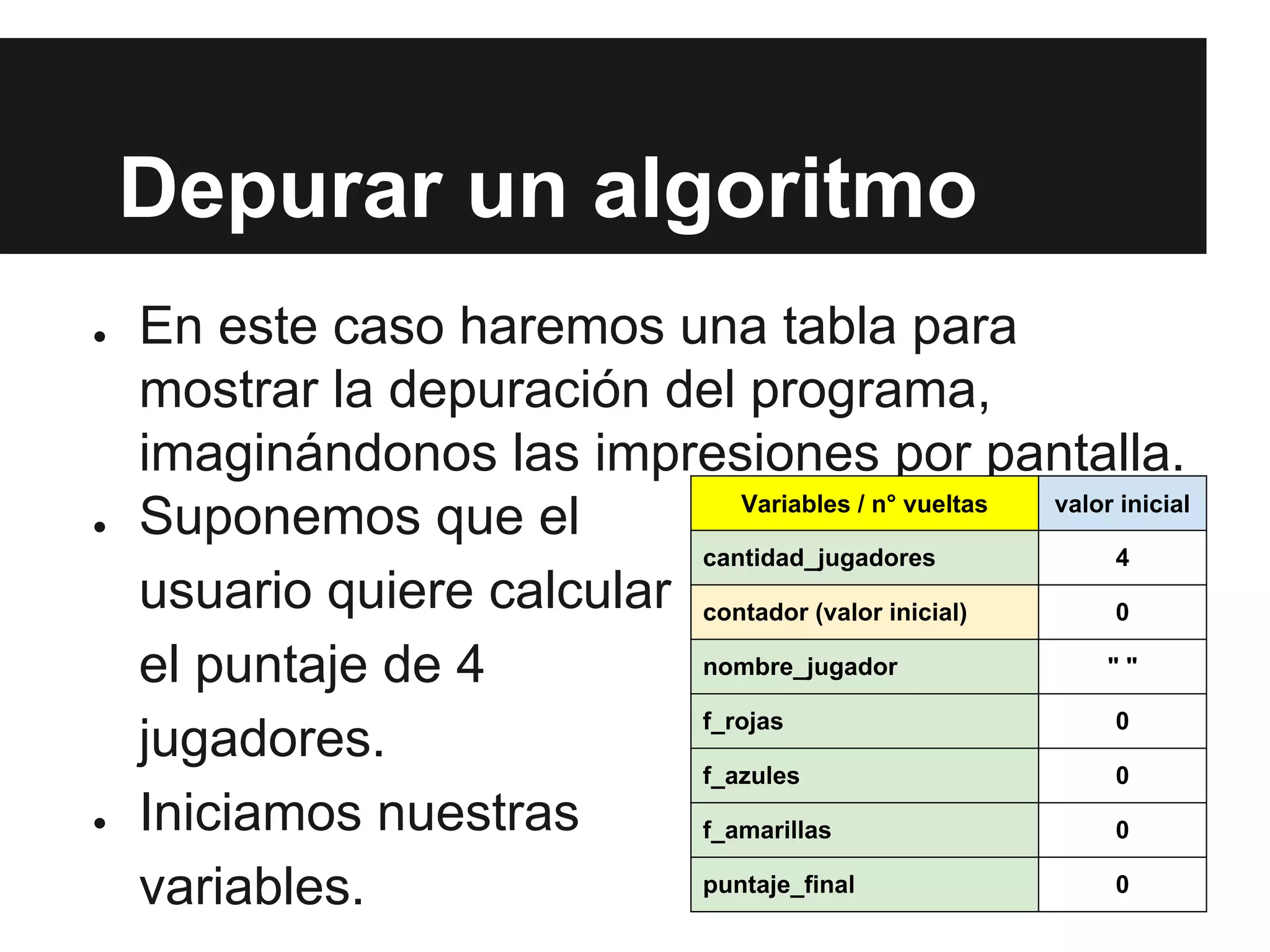 Depurar un algoritmo
● En este caso haremos una tabla para
mostrar la depuración del programa,
imaginándonos las impresiones por pantalla.
● Suponemos que el
usuario quiere calcular
el puntaje de 4
jugadores.
● Iniciamos nuestras
variables.
Variables / n° vueltas valor inicial
cantidad_jugadores 4
contador (valor inicial) 0
nombre_jugador " "
f_rojas 0
f_azules 0
f_amarillas 0
puntaje_final 0
 
