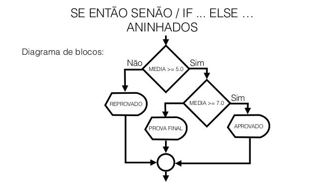 A08 Visualg Retornar Se Um Numero E Par Ou Impar Youtube