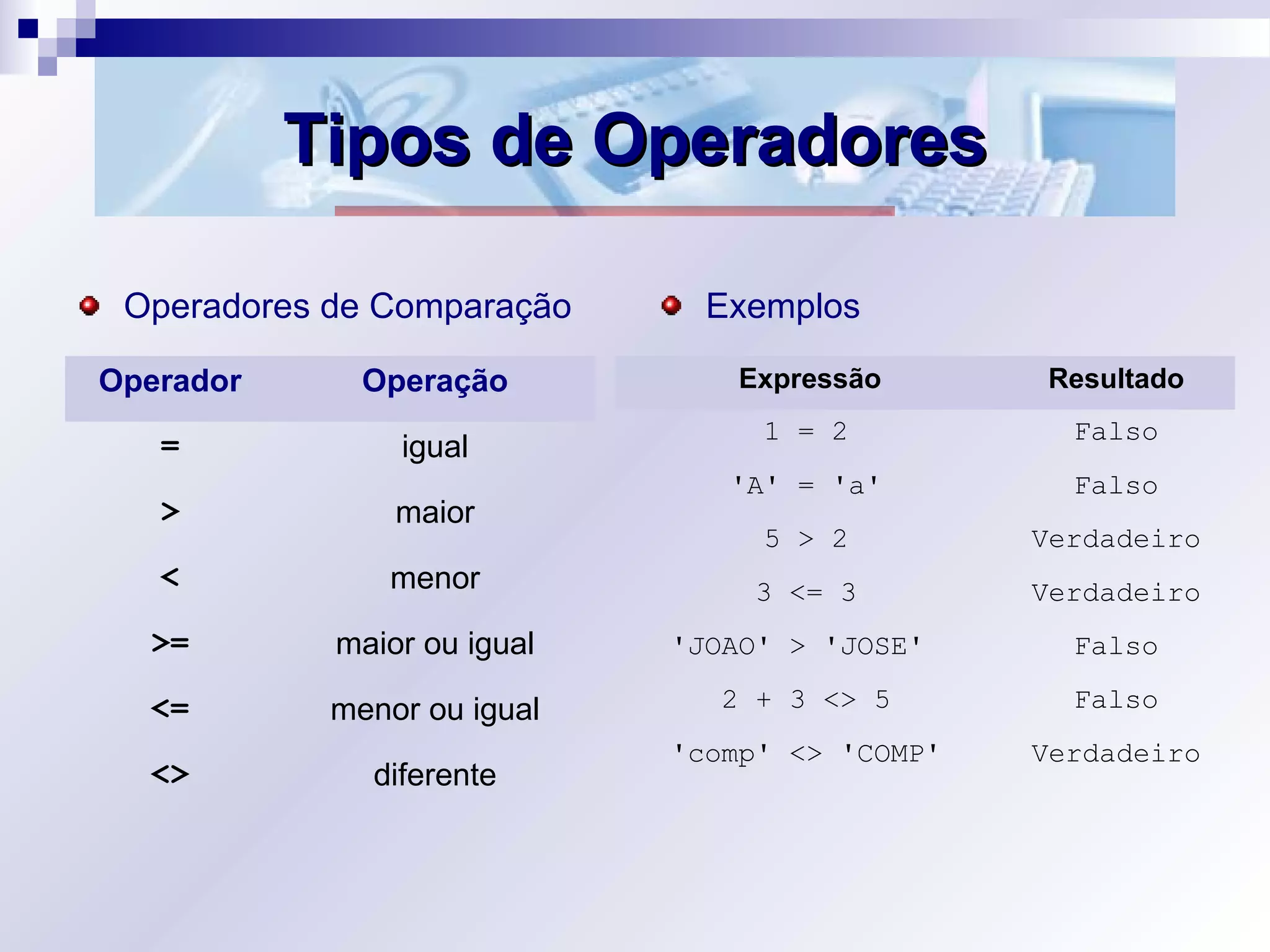 Tipos de OperadoresTipos de Operadores
Operadores de Comparação Exemplos
Operador Operação
= igual
> maior
< menor
>= maior ou igual
<= menor ou igual
<> diferente
Expressão Resultado
1 = 2 Falso
'A' = 'a' Falso
5 > 2 Verdadeiro
3 <= 3 Verdadeiro
'JOAO' > 'JOSE' Falso
2 + 3 <> 5 Falso
'comp' <> 'COMP' Verdadeiro
 