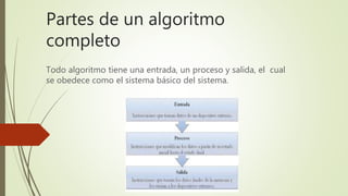 Partes de un algoritmo
completo
Todo algoritmo tiene una entrada, un proceso y salida, el cual
se obedece como el sistema básico del sistema.
 