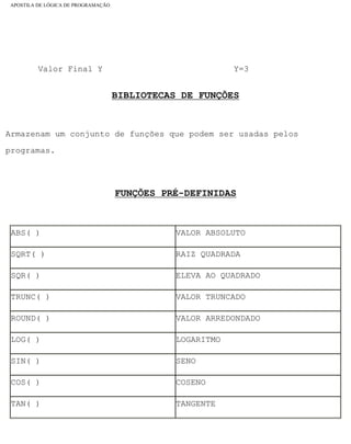APOSTILA DE LÓGICA DE PROGRAMAÇÃO
Valor Final Y Y=3
BIBLIOTECAS DE FUNÇÕES
Armazenam um conjunto de funções que podem ser usadas pelos
programas.
FUNÇÕES PRÉ-DEFINIDAS
ABS( ) VALOR ABSOLUTO
SQRT( ) RAIZ QUADRADA
SQR( ) ELEVA AO QUADRADO
TRUNC( ) VALOR TRUNCADO
ROUND( ) VALOR ARREDONDADO
LOG( ) LOGARITMO
SIN( ) SENO
COS( ) COSENO
TAN( ) TANGENTE
file:///C|/cursos_e_livros_cd/informática/programação/lógica/Algoritmo.htm (11 of 35)28/09/2004 19:03:20
 