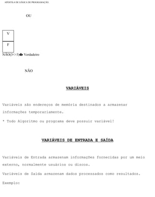APOSTILA DE LÓGICA DE PROGRAMAÇÃO
OU
V
F
NÃO(3<>3)è Verdadeiro
NÃO
VARIÁVEIS
Variáveis são endereços de memória destinados a armazenar
informações temporariamente.
* Todo Algoritmo ou programa deve possuir variável!
VARIÁVEIS DE ENTRADA E SAÍDA
Variáveis de Entrada armazenam informações fornecidas por um meio
externo, normalmente usuários ou discos.
Variáveis de Saída armazenam dados processados como resultados.
Exemplo:
file:///C|/cursos_e_livros_cd/informática/programação/lógica/Algoritmo.htm (14 of 35)28/09/2004 19:03:20
 