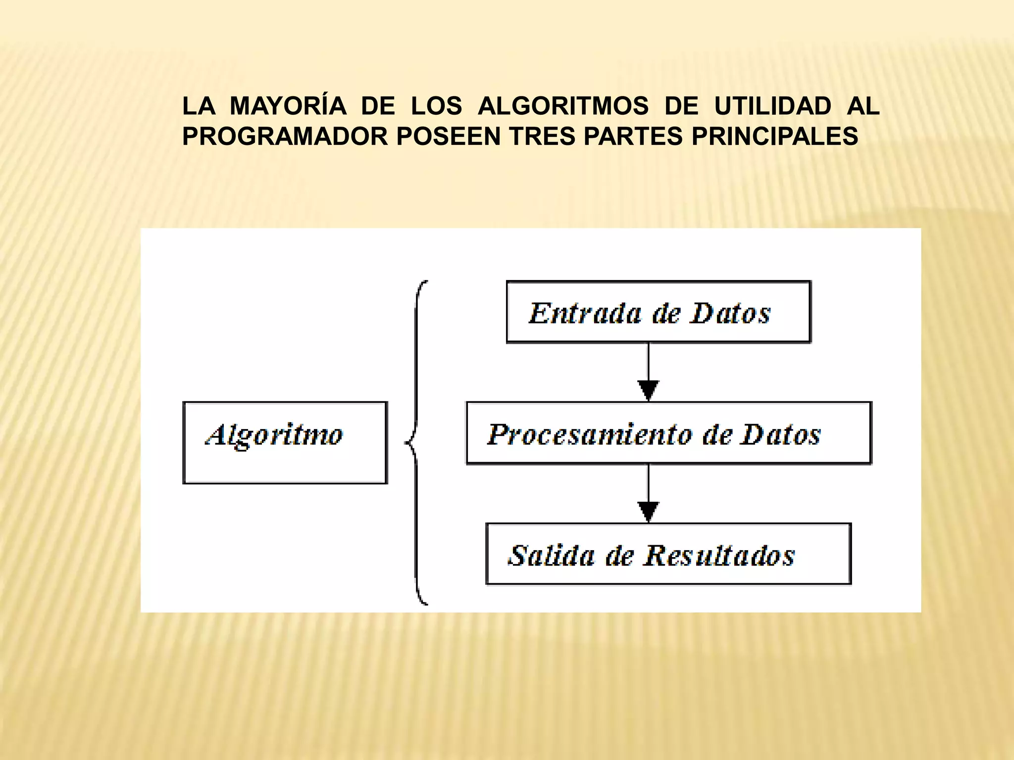 LA MAYORÍA DE LOS ALGORITMOS DE UTILIDAD AL
PROGRAMADOR POSEEN TRES PARTES PRINCIPALES
 