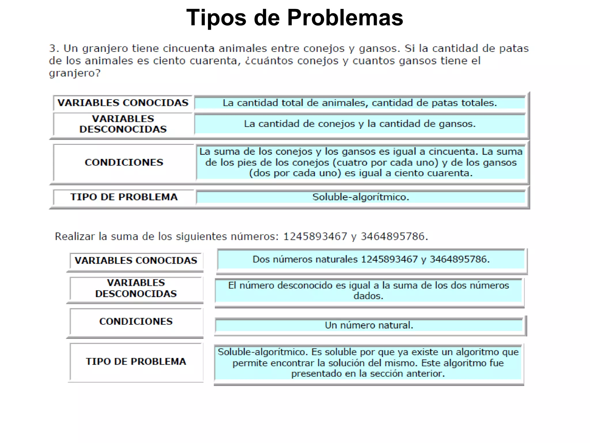 Tipos de Problemas
 