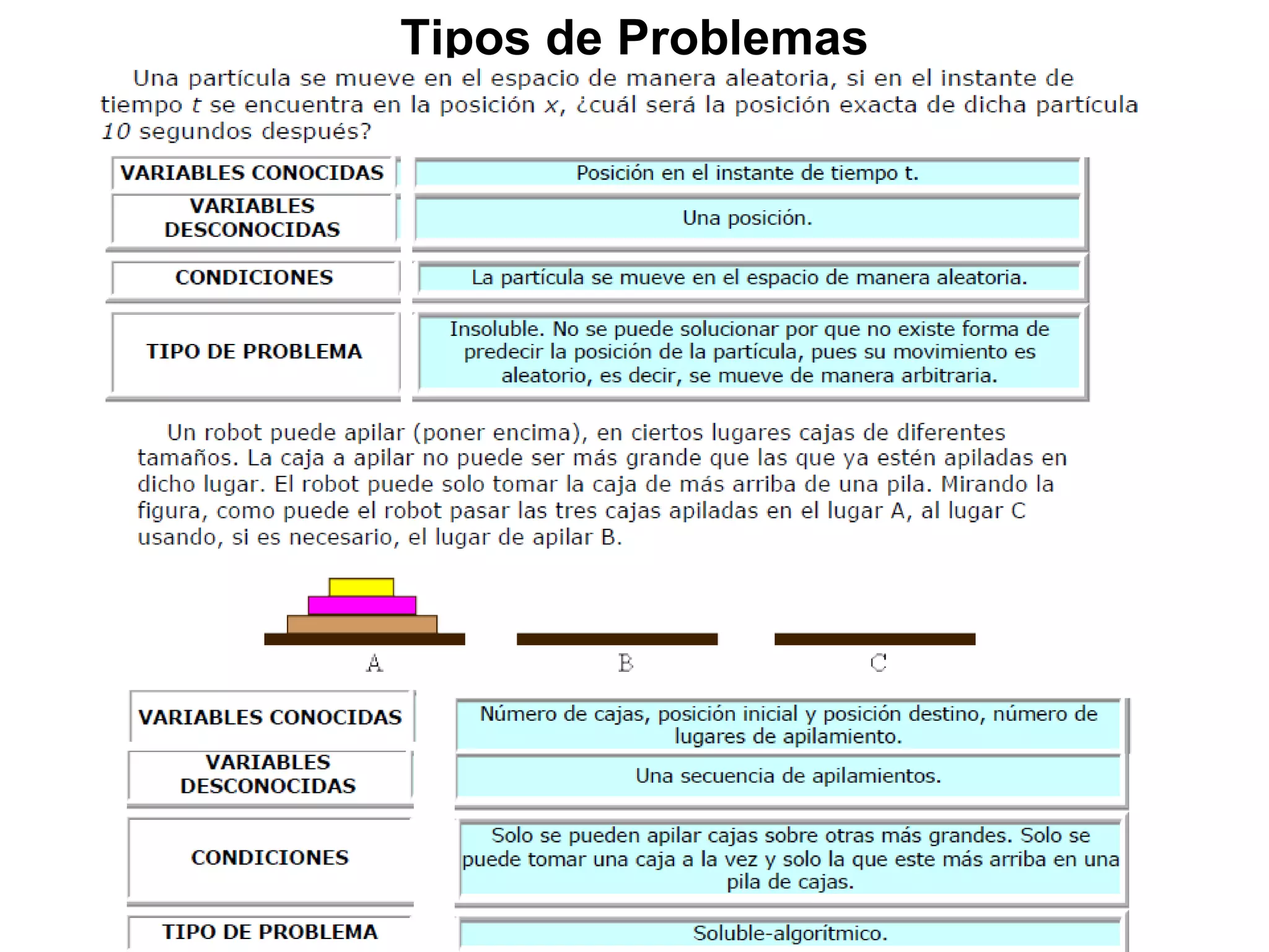 Tipos de Problemas
 