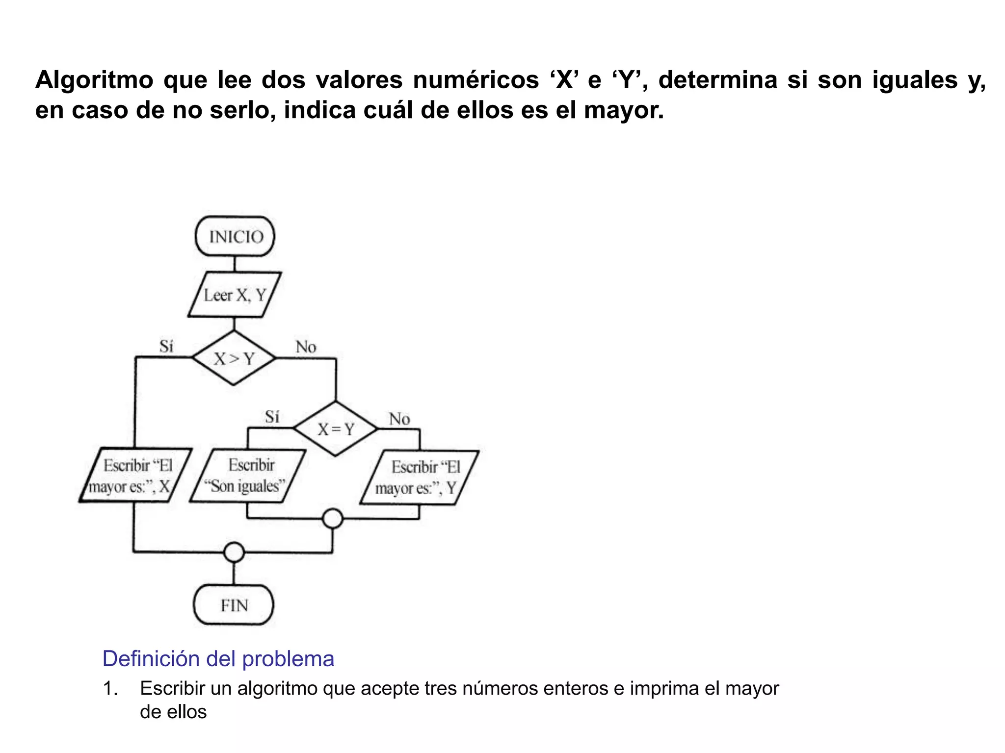 Algoritmo que lee dos valores numéricos ‘X’ e ‘Y’, determina si son iguales y,
en caso de no serlo, indica cuál de ellos es el mayor.
Definición del problema
1. Escribir un algoritmo que acepte tres números enteros e imprima el mayor
de ellos
 