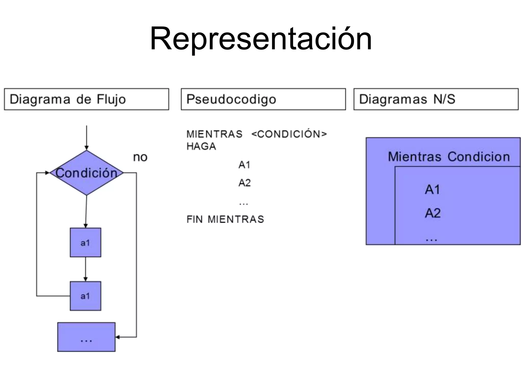 Representación
 