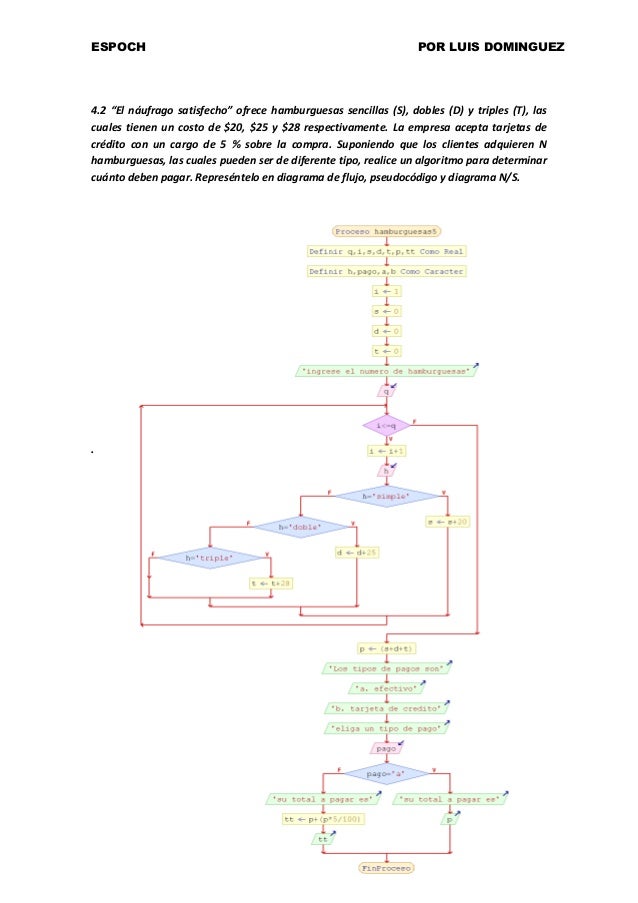 EJERCICIOS DE ALGORITMOS RESUELTOS
