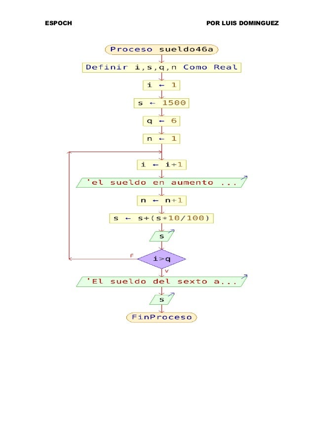 EJERCICIOS DE ALGORITMOS RESUELTOS diagrama de flujo problema solucion 