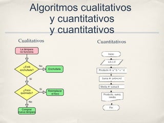 Algoritmos cualitativos
y cuantitativos
y cuantitativos
Cualitativos Cuantitativos
 
