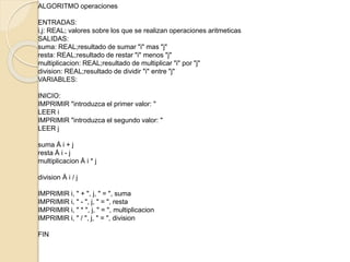 ALGORITMO operaciones
ENTRADAS:
i,j: REAL; valores sobre los que se realizan operaciones aritmeticas
SALIDAS:
suma: REAL;resultado de sumar "i" mas "j"
resta: REAL;resultado de restar "i" menos "j"
multiplicacion: REAL;resultado de multiplicar "i" por "j"
division: REAL;resultado de dividir "i" entre "j"
VARIABLES:
INICIO:
IMPRIMIR "introduzca el primer valor: "
LEER i
IMPRIMIR "introduzca el segundo valor: "
LEER j
suma Å i + j
resta Å i - j
multiplicacion Å i * j
division Å i / j
IMPRIMIR i, " + ", j, " = ", suma
IMPRIMIR i, " - ", j, " = ", resta
IMPRIMIR i, " * ", j, " = ", multiplicacion
IMPRIMIR i, " / ", j, " = ", division
FIN
 