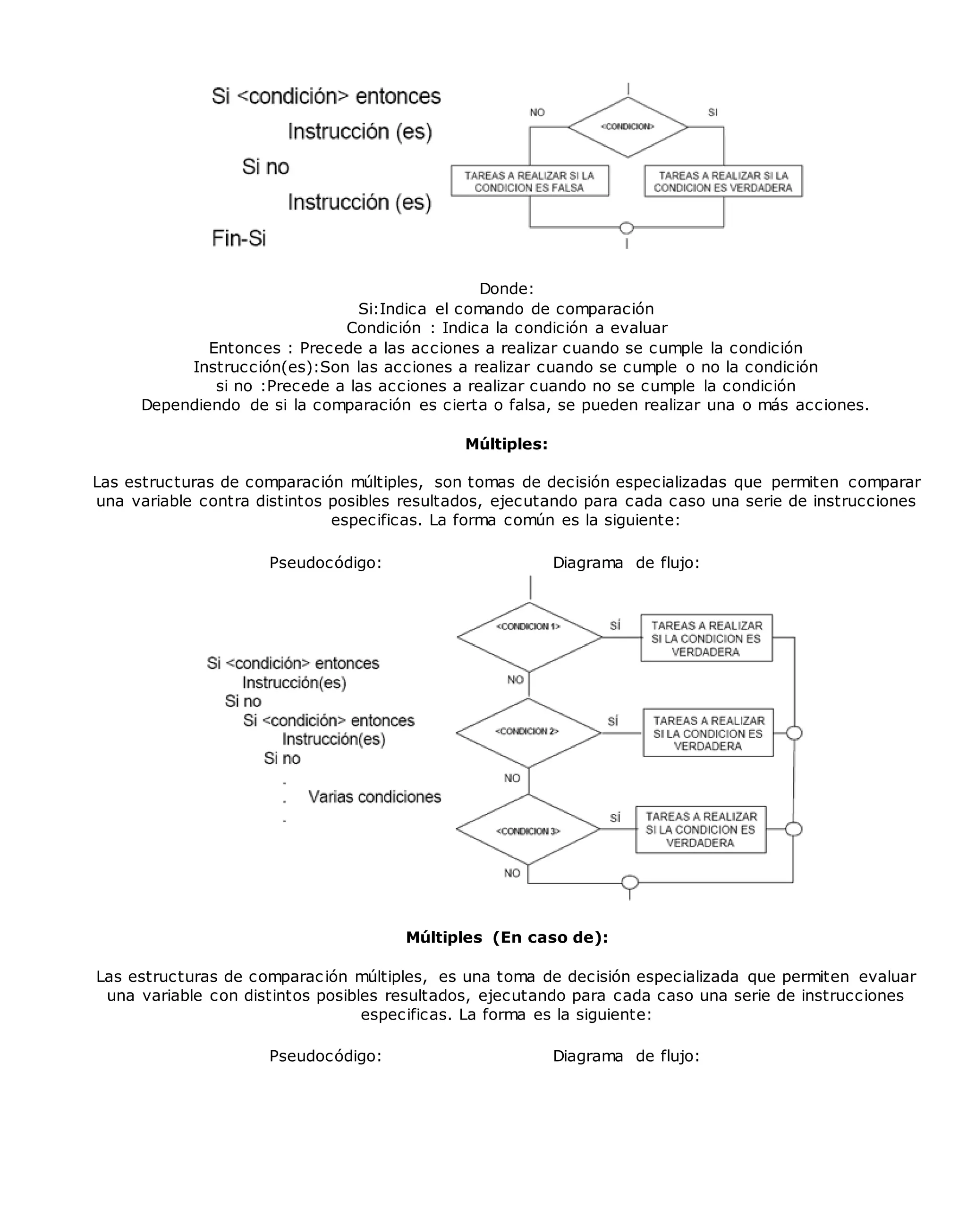 Donde:
Si:Indica el comando de comparación
Condición : Indica la condición a evaluar
Entonces : Precede a las acciones a realizar cuando se cumple la condición
Instrucción(es):Son las acciones a realizar cuando se cumple o no la condición
si no :Precede a las acciones a realizar cuando no se cumple la condición
Dependiendo de si la comparación es cierta o falsa, se pueden realizar una o más acciones.
Múltiples:
Las estructuras de comparación múltiples, son tomas de decisión especializadas que permiten comparar
una variable contra distintos posibles resultados, ejecutando para cada caso una serie de instrucciones
especificas. La forma común es la siguiente:
Pseudocódigo: Diagrama de flujo:
Múltiples (En caso de):
Las estructuras de comparación múltiples, es una toma de decisión especializada que permiten evaluar
una variable con distintos posibles resultados, ejecutando para cada caso una serie de instrucciones
especificas. La forma es la siguiente:
Pseudocódigo: Diagrama de flujo:
 