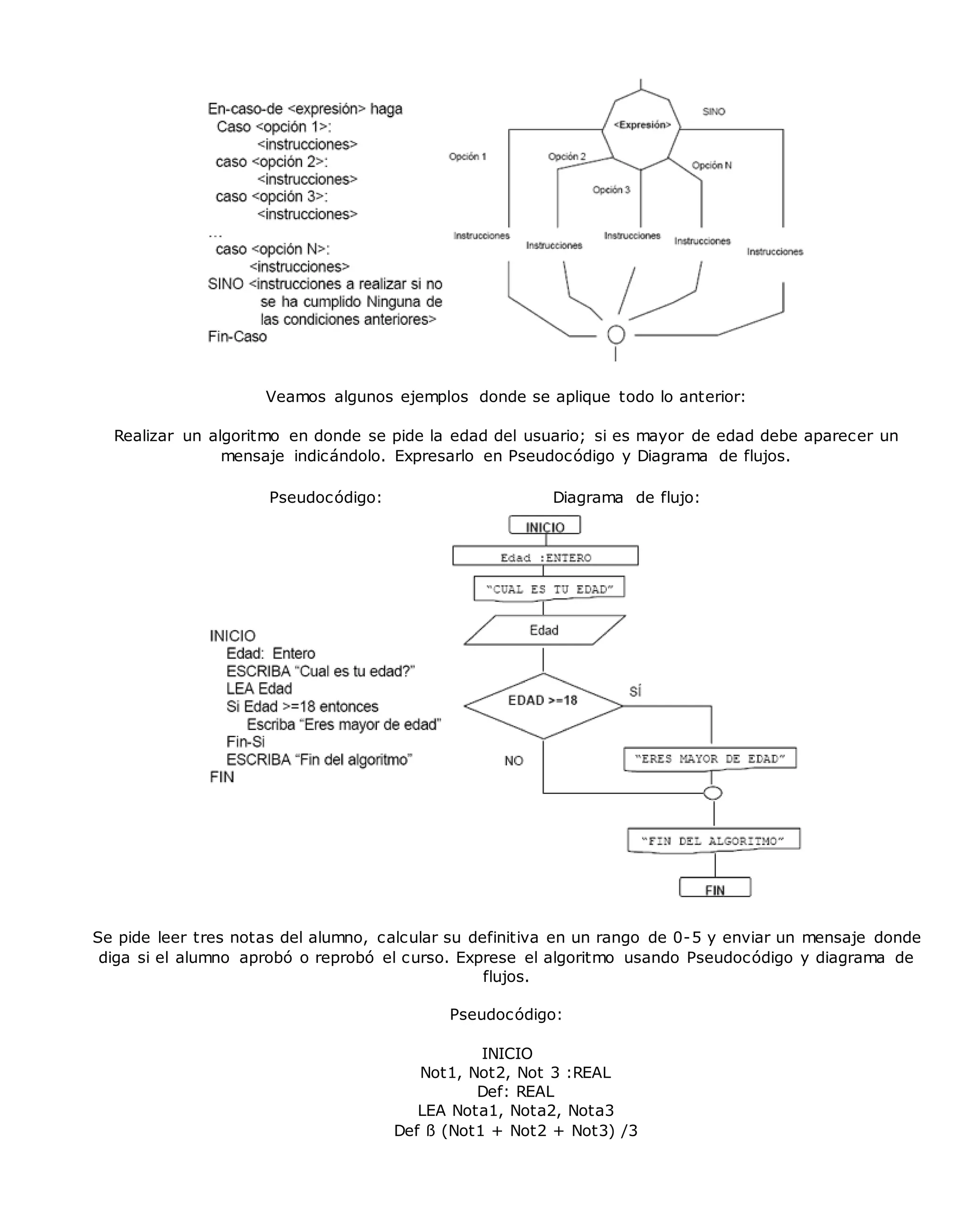 Veamos algunos ejemplos donde se aplique todo lo anterior:
Realizar un algoritmo en donde se pide la edad del usuario; si es mayor de edad debe aparecer un
mensaje indicándolo. Expresarlo en Pseudocódigo y Diagrama de flujos.
Pseudocódigo: Diagrama de flujo:
Se pide leer tres notas del alumno, calcular su definitiva en un rango de 0-5 y enviar un mensaje donde
diga si el alumno aprobó o reprobó el curso. Exprese el algoritmo usando Pseudocódigo y diagrama de
flujos.
Pseudocódigo:
INICIO
Not1, Not2, Not 3 :REAL
Def: REAL
LEA Nota1, Nota2, Nota3
Def ß (Not1 + Not2 + Not3) /3
 