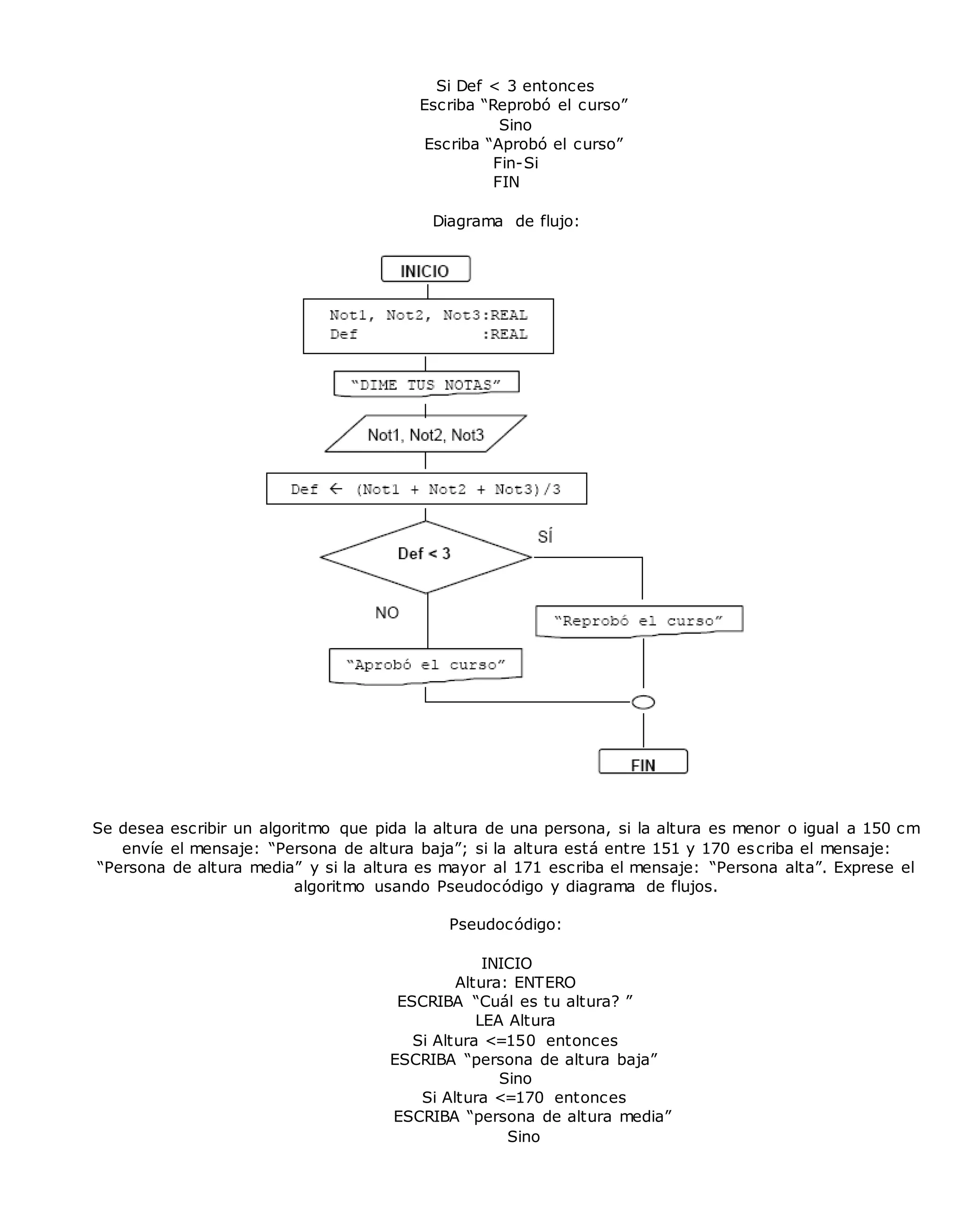 Si Def < 3 entonces
Escriba “Reprobó el curso”
Sino
Escriba “Aprobó el curso”
Fin-Si
FIN
Diagrama de flujo:
Se desea escribir un algoritmo que pida la altura de una persona, si la altura es menor o igual a 150 cm
envíe el mensaje: “Persona de altura baja”; si la altura está entre 151 y 170 escriba el mensaje:
“Persona de altura media” y si la altura es mayor al 171 escriba el mensaje: “Persona alta”. Exprese el
algoritmo usando Pseudocódigo y diagrama de flujos.
Pseudocódigo:
INICIO
Altura: ENTERO
ESCRIBA “Cuál es tu altura? ”
LEA Altura
Si Altura <=150 entonces
ESCRIBA “persona de altura baja”
Sino
Si Altura <=170 entonces
ESCRIBA “persona de altura media”
Sino
 