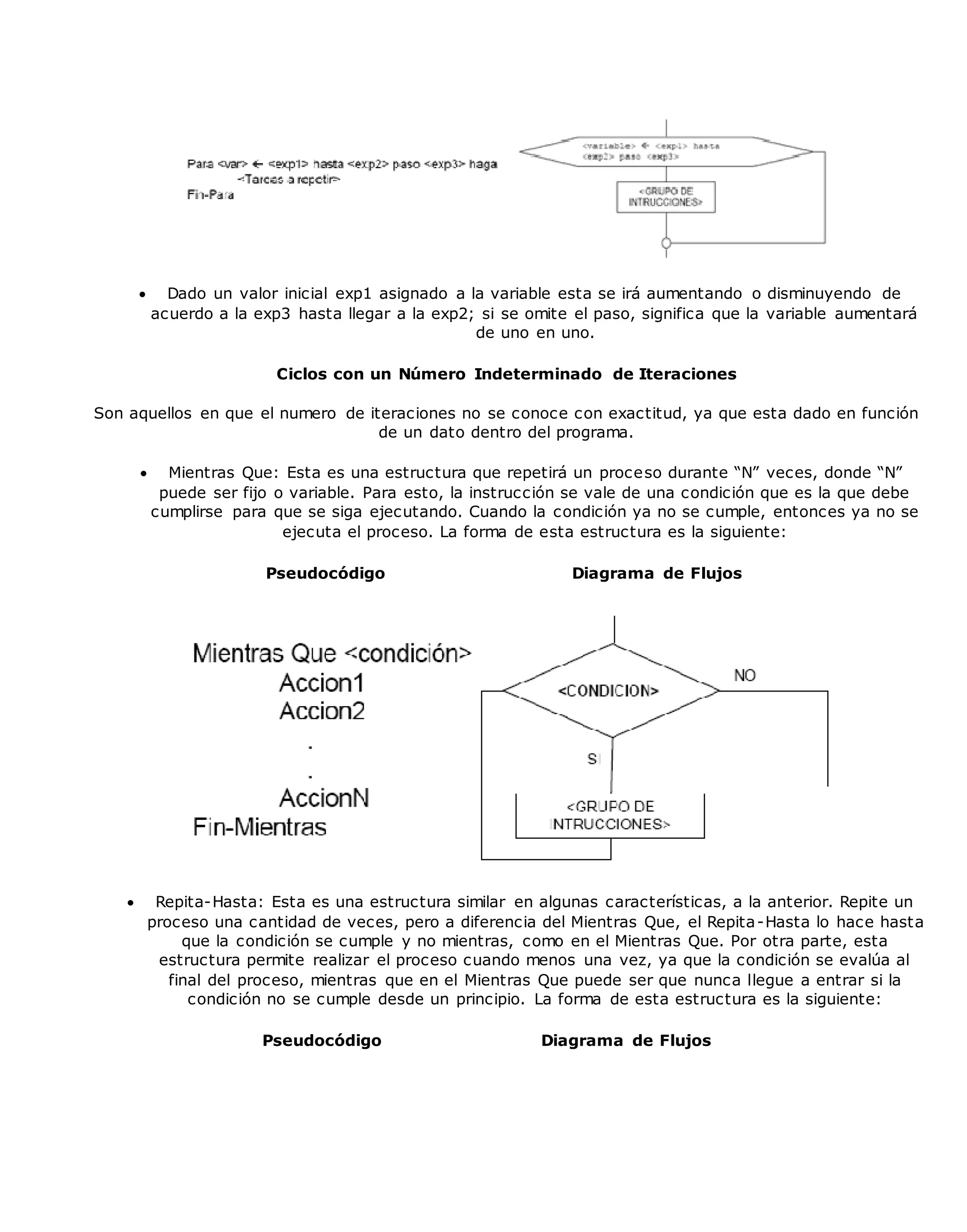  Dado un valor inicial exp1 asignado a la variable esta se irá aumentando o disminuyendo de
acuerdo a la exp3 hasta llegar a la exp2; si se omite el paso, significa que la variable aumentará
de uno en uno.
Ciclos con un Número Indeterminado de Iteraciones
Son aquellos en que el numero de iteraciones no se conoce con exactitud, ya que esta dado en función
de un dato dentro del programa.
 Mientras Que: Esta es una estructura que repetirá un proceso durante “N” veces, donde “N”
puede ser fijo o variable. Para esto, la instrucción se vale de una condición que es la que debe
cumplirse para que se siga ejecutando. Cuando la condición ya no se cumple, entonces ya no se
ejecuta el proceso. La forma de esta estructura es la siguiente:
Pseudocódigo Diagrama de Flujos
 Repita-Hasta: Esta es una estructura similar en algunas características, a la anterior. Repite un
proceso una cantidad de veces, pero a diferencia del Mientras Que, el Repita-Hasta lo hace hasta
que la condición se cumple y no mientras, como en el Mientras Que. Por otra parte, esta
estructura permite realizar el proceso cuando menos una vez, ya que la condición se evalúa al
final del proceso, mientras que en el Mientras Que puede ser que nunca llegue a entrar si la
condición no se cumple desde un principio. La forma de esta estructura es la siguiente:
Pseudocódigo Diagrama de Flujos
 