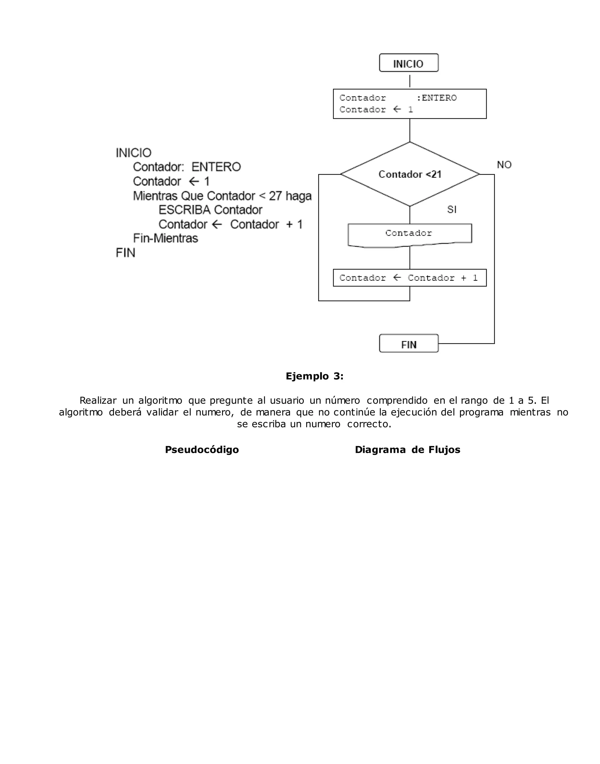 Ejemplo 3:
Realizar un algoritmo que pregunte al usuario un número comprendido en el rango de 1 a 5. El
algoritmo deberá validar el numero, de manera que no continúe la ejecución del programa mientras no
se escriba un numero correcto.
Pseudocódigo Diagrama de Flujos
 