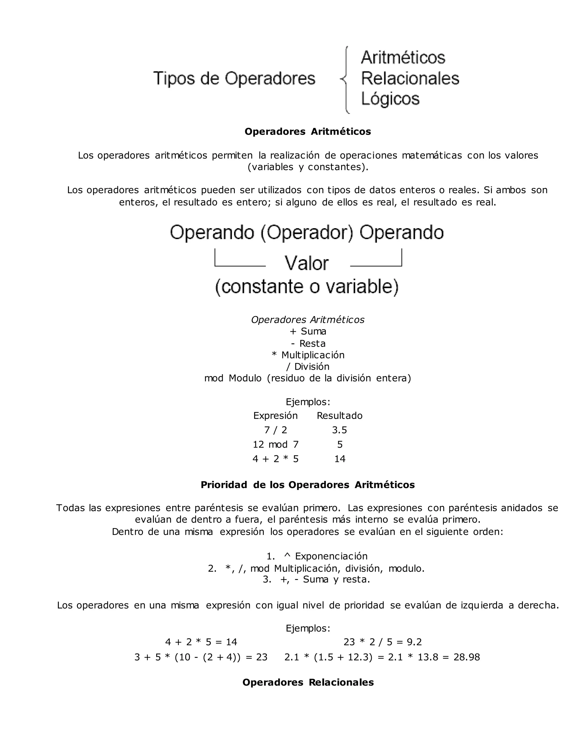 Operadores Aritméticos
Los operadores aritméticos permiten la realización de operaciones matemáticas con los valores
(variables y constantes).
Los operadores aritméticos pueden ser utilizados con tipos de datos enteros o reales. Si ambos son
enteros, el resultado es entero; si alguno de ellos es real, el resultado es real.
Operadores Aritméticos
+ Suma
- Resta
* Multiplicación
/ División
mod Modulo (residuo de la división entera)
Ejemplos:
Expresión Resultado
7 / 2 3.5
12 mod 7 5
4 + 2 * 5 14
Prioridad de los Operadores Aritméticos
Todas las expresiones entre paréntesis se evalúan primero. Las expresiones con paréntesis anidados se
evalúan de dentro a fuera, el paréntesis más interno se evalúa primero.
Dentro de una misma expresión los operadores se evalúan en el siguiente orden:
1. ^ Exponenciación
2. *, /, mod Multiplicación, división, modulo.
3. +, - Suma y resta.
Los operadores en una misma expresión con igual nivel de prioridad se evalúan de izquierda a derecha.
Ejemplos:
4 + 2 * 5 = 14 23 * 2 / 5 = 9.2
3 + 5 * (10 - (2 + 4)) = 23 2.1 * (1.5 + 12.3) = 2.1 * 13.8 = 28.98
Operadores Relacionales
 