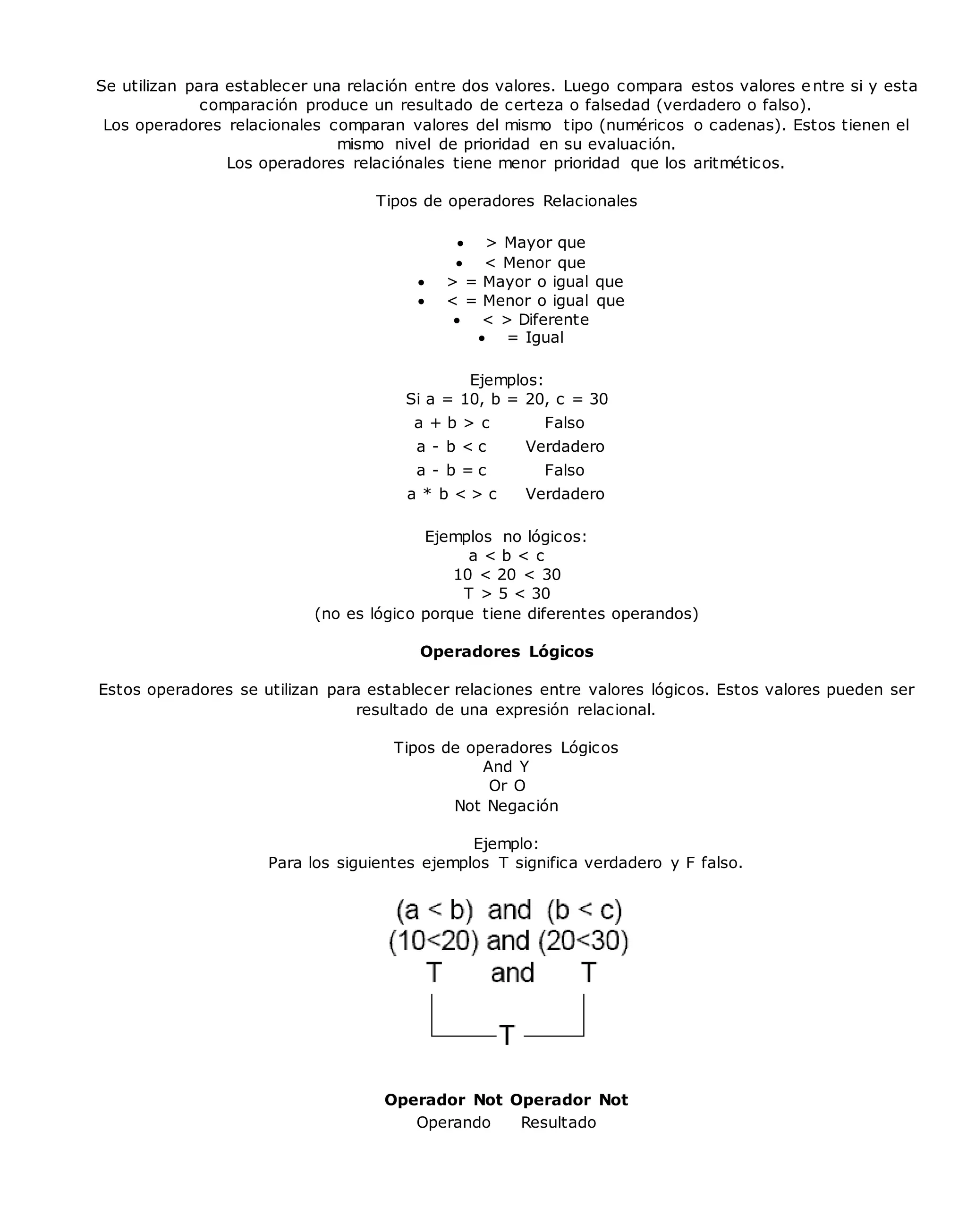 Se utilizan para establecer una relación entre dos valores. Luego compara estos valores entre si y esta
comparación produce un resultado de certeza o falsedad (verdadero o falso).
Los operadores relacionales comparan valores del mismo tipo (numéricos o cadenas). Estos tienen el
mismo nivel de prioridad en su evaluación.
Los operadores relaciónales tiene menor prioridad que los aritméticos.
Tipos de operadores Relacionales
 > Mayor que
 < Menor que
 > = Mayor o igual que
 < = Menor o igual que
 < > Diferente
 = Igual
Ejemplos:
Si a = 10, b = 20, c = 30
a + b > c Falso
a - b < c Verdadero
a - b = c Falso
a * b < > c Verdadero
Ejemplos no lógicos:
a < b < c
10 < 20 < 30
T > 5 < 30
(no es lógico porque tiene diferentes operandos)
Operadores Lógicos
Estos operadores se utilizan para establecer relaciones entre valores lógicos. Estos valores pueden ser
resultado de una expresión relacional.
Tipos de operadores Lógicos
And Y
Or O
Not Negación
Ejemplo:
Para los siguientes ejemplos T significa verdadero y F falso.
Operador Not Operador Not
Operando Resultado
 