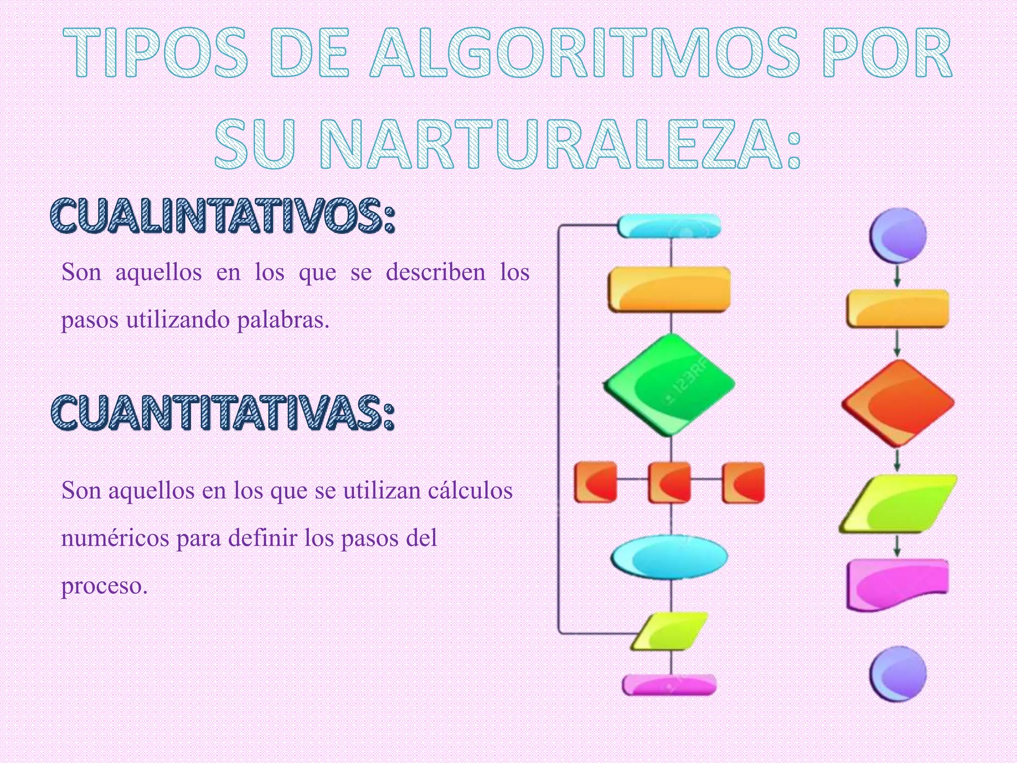 Son aquellos en los que se describen los
pasos utilizando palabras.
Son aquellos en los que se utilizan cálculos
numéricos para definir los pasos del
proceso.
 