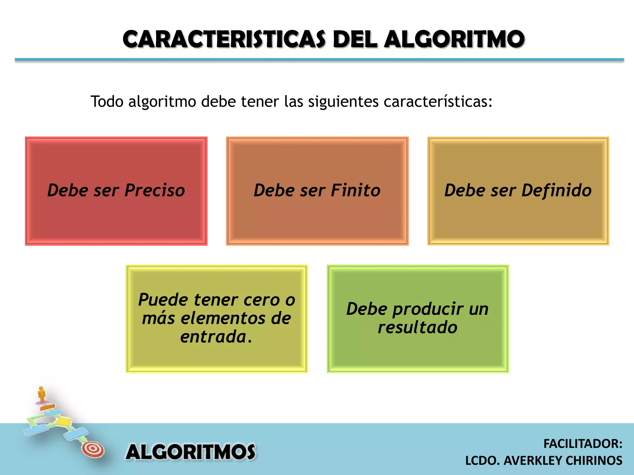 CARACTERISTICAS DEL ALGORITMO
Debe ser Preciso Debe ser Finito Debe ser Definido
Puede tener cero o
más elementos de
entrada.
Debe producir un
resultado
Todo algoritmo debe tener las siguientes características:
ALGORITMOS
FACILITADOR:
LCDO. AVERKLEY CHIRINOS
 