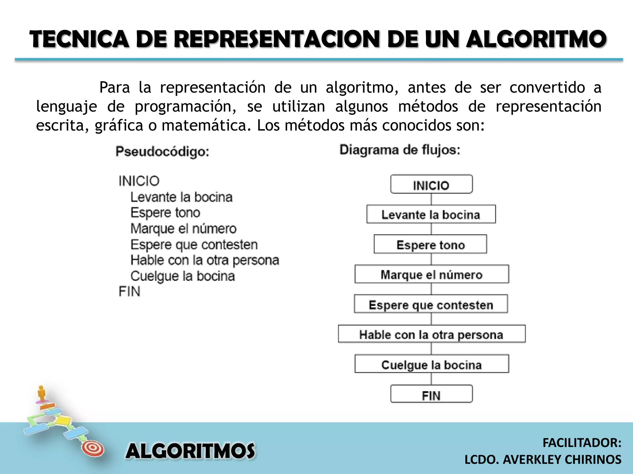 Para la representación de un algoritmo, antes de ser convertido a
lenguaje de programación, se utilizan algunos métodos de representación
escrita, gráfica o matemática. Los métodos más conocidos son:
TECNICA DE REPRESENTACION DE UN ALGORITMO
ALGORITMOS
FACILITADOR:
LCDO. AVERKLEY CHIRINOS
 