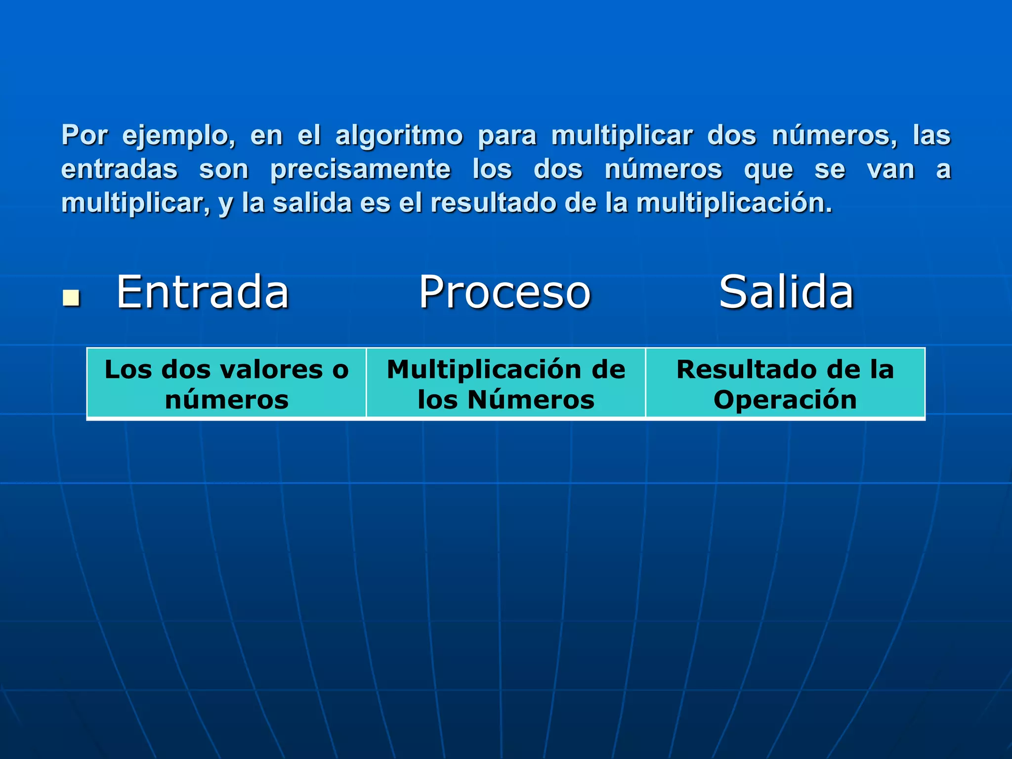  Entrada Proceso Salida
Los dos valores o
números
Multiplicación de
los Números
Resultado de la
Operación
Por ejemplo, en el algoritmo para multiplicar dos números, las
entradas son precisamente los dos números que se van a
multiplicar, y la salida es el resultado de la multiplicación.
 