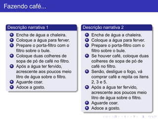 Fazendo café...
Descrição narrativa 1
1 Encha de água a chaleira.
2 Coloque a água para ferver.
3 Prepare o porta-filtro com o
filtro sobre o bule.
4 Coloque duas colheres de
sopa de pó de café no filtro.
5 Após a água ter fervido,
acrescente aos poucos meio
litro de água sobre o filtro.
6 Aguarde coar.
7 Adoce a gosto.
Descrição narrativa 2
1 Encha de água a chaleira.
2 Coloque a água para ferver.
3 Prepare o porta-filtro com o
filtro sobre o bule.
4 Se houver café, coloque duas
colheres de sopa de pó de
café no filtro.
5 Senão, desligue o fogo, vá
comprar café e repita os itens
2, 3 e 5.
6 Após a água ter fervido,
acrescente aos poucos meio
litro de água sobre o filtro.
7 Aguarde coar.
8 Adoce a gosto.
 