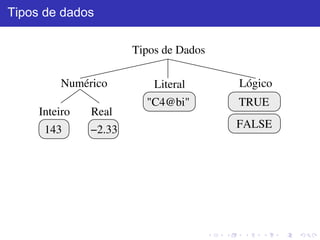 Tipos de dados
Numérico Literal Lógico
Inteiro Real
"C4@bi" TRUE
FALSE
−2.33
143
Tipos de Dados
 