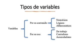 Tipos de variables
 