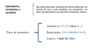 Operadores,
constantes y
variables
Son elementos que relacionan de forma diferente, los
valores de una o más variables; y/o constantes. Es
decir, los operadores nos permiten manipular valores.
 