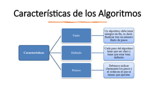 Características de los Algoritmos
 