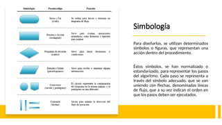 Simbología
Para diseñarlos, se utilizan determinados
símbolos o figuras, que representan una
acción dentro del procedimiento.
Éstos símbolos, se han normalizado o
estandarizado, para representar los pasos
del algoritmo. Cada paso se representa a
través del símbolo adecuado, que se van
uniendo con flechas, denominadas líneas
de flujo, que a su vez indican el orden en
que los pasos deben ser ejecutados.
 