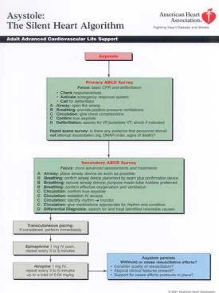algoritmos-acls