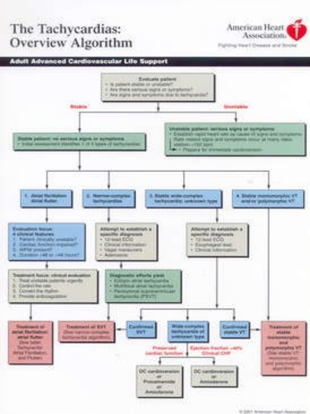 algoritmos-acls