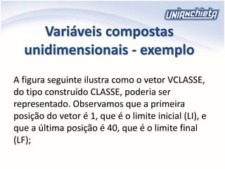Variáveis compostas
unidimensionais - exemplo
A figura seguinte ilustra como o vetor VCLASSE,
do tipo construído CLASSE, poderia ser
representado. Observamos que a primeira
posição do vetor é 1, que é o limite inicial (LI), e
que a última posição é 40, que é o limite final
(LF);
 