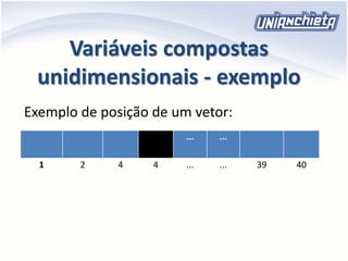 Variáveis compostas
unidimensionais - exemplo
... ...
1 2 4 4 ... ... 39 40
Exemplo de posição de um vetor:
 