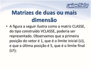 Matrizes de duas ou mais
dimensão
• A figura a seguir ilustra como a matriz CLASSE,
do tipo construído VCLASSE, poderia ser
representado. Observamos que a primeira
posição do vetor é 1, que é o limite inicial (LI),
e que a última posição é 5, que é o limite final
(LF);
 