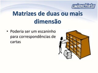 Matrizes de duas ou mais
dimensão
• Poderia ser um escaninho
para correspondências de
cartas
 