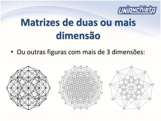 Matrizes de duas ou mais
dimensão
• Ou outras figuras com mais de 3 dimensões:
 