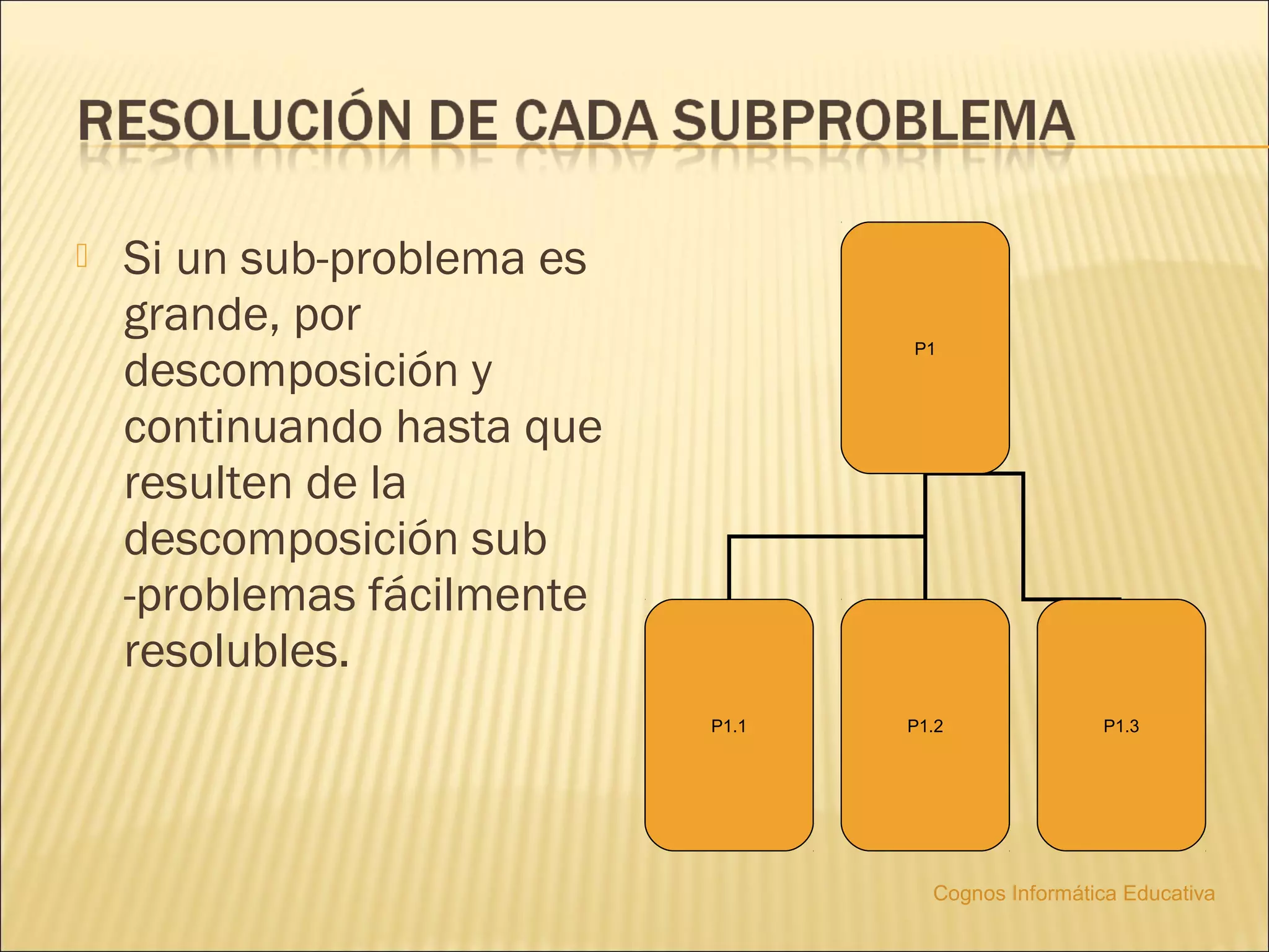    Si un sub-problema es
    grande, por
                                   P1
    descomposición y
    continuando hasta que
    resulten de la
    descomposición sub
    -problemas fácilmente
    resolubles.
                            P1.1   P1.2              P1.3




                                     Cognos Informática Educativa
 