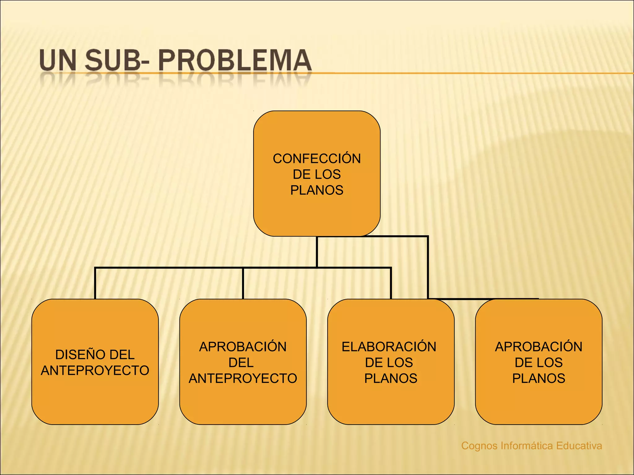 CONFECCIÓN
                          DE LOS
                          PLANOS




                APROBACIÓN     ELABORACIÓN         APROBACIÓN
  DISEÑO DEL
                    DEL           DE LOS             DE LOS
ANTEPROYECTO
               ANTEPROYECTO       PLANOS             PLANOS




                                             Cognos Informática Educativa
 