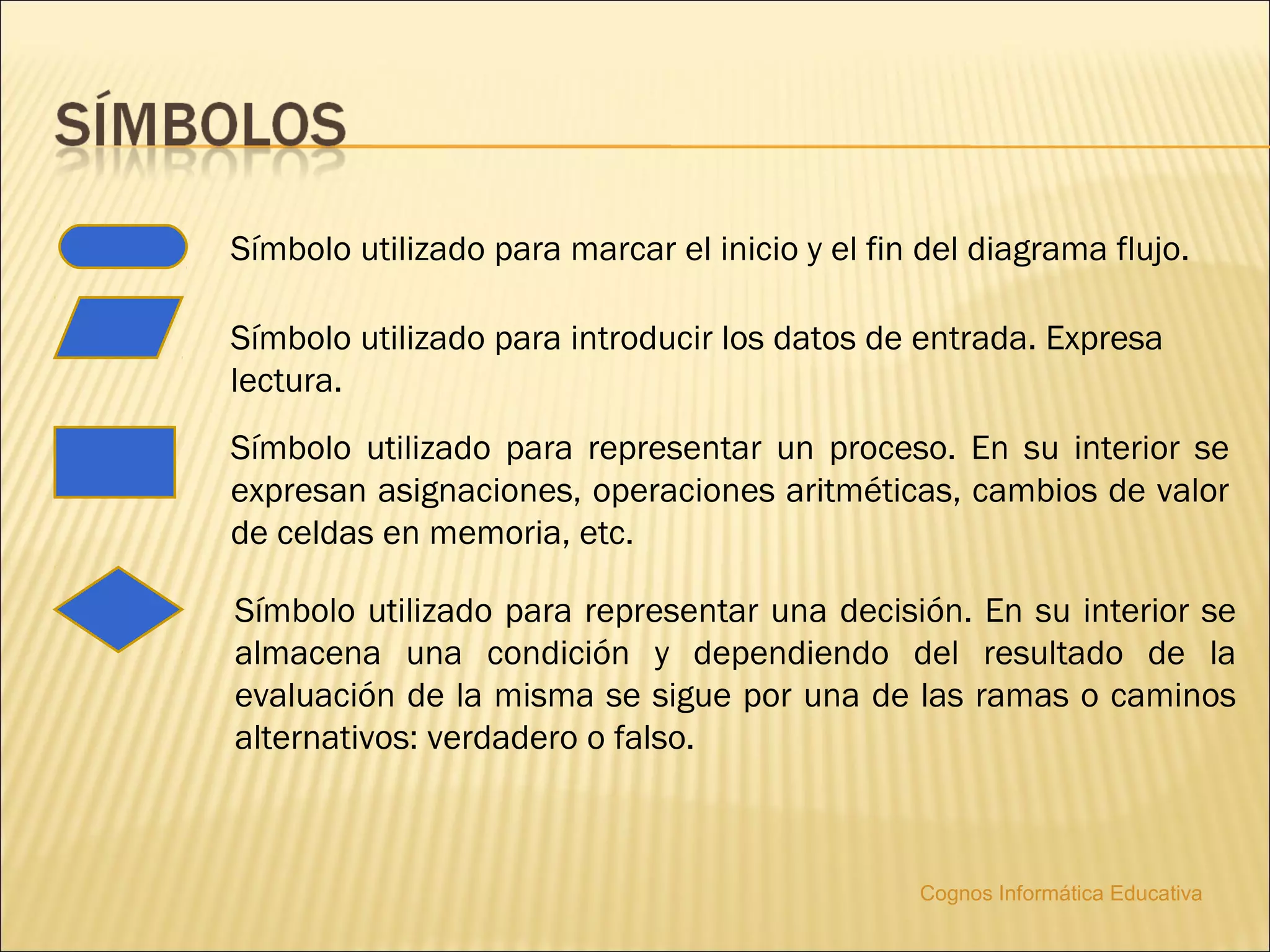 Símbolo utilizado para marcar el inicio y el fin del diagrama flujo.

Símbolo utilizado para introducir los datos de entrada. Expresa
lectura.
Símbolo utilizado para representar un proceso. En su interior se
expresan asignaciones, operaciones aritméticas, cambios de valor
de celdas en memoria, etc.

Símbolo utilizado para representar una decisión. En su interior se
almacena una condición y dependiendo del resultado de la
evaluación de la misma se sigue por una de las ramas o caminos
alternativos: verdadero o falso.



                                                Cognos Informática Educativa
 