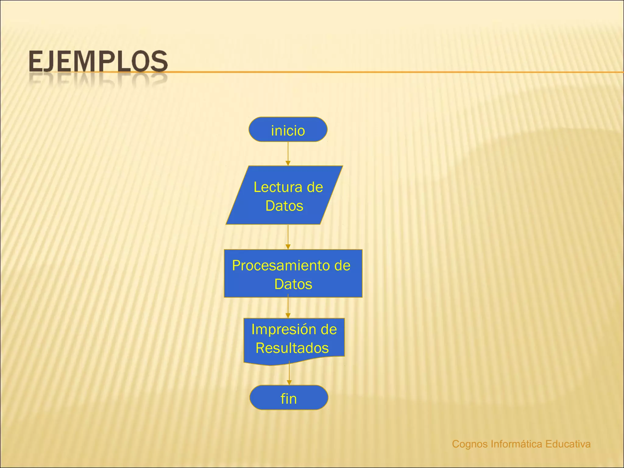 inicio


  Lectura de
    Datos


Procesamiento de
      Datos

  Impresión de
   Resultados


      fin

                   Cognos Informática Educativa
 